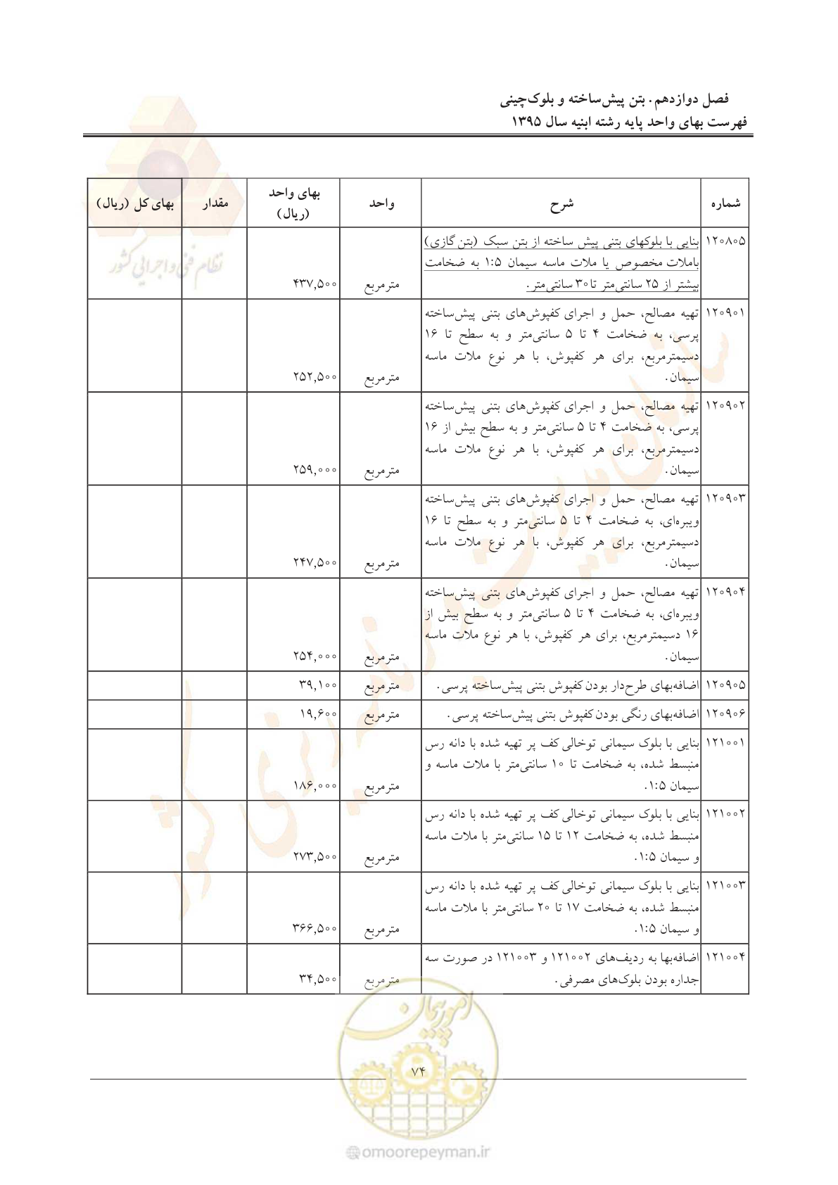 صفحه 77 از 171