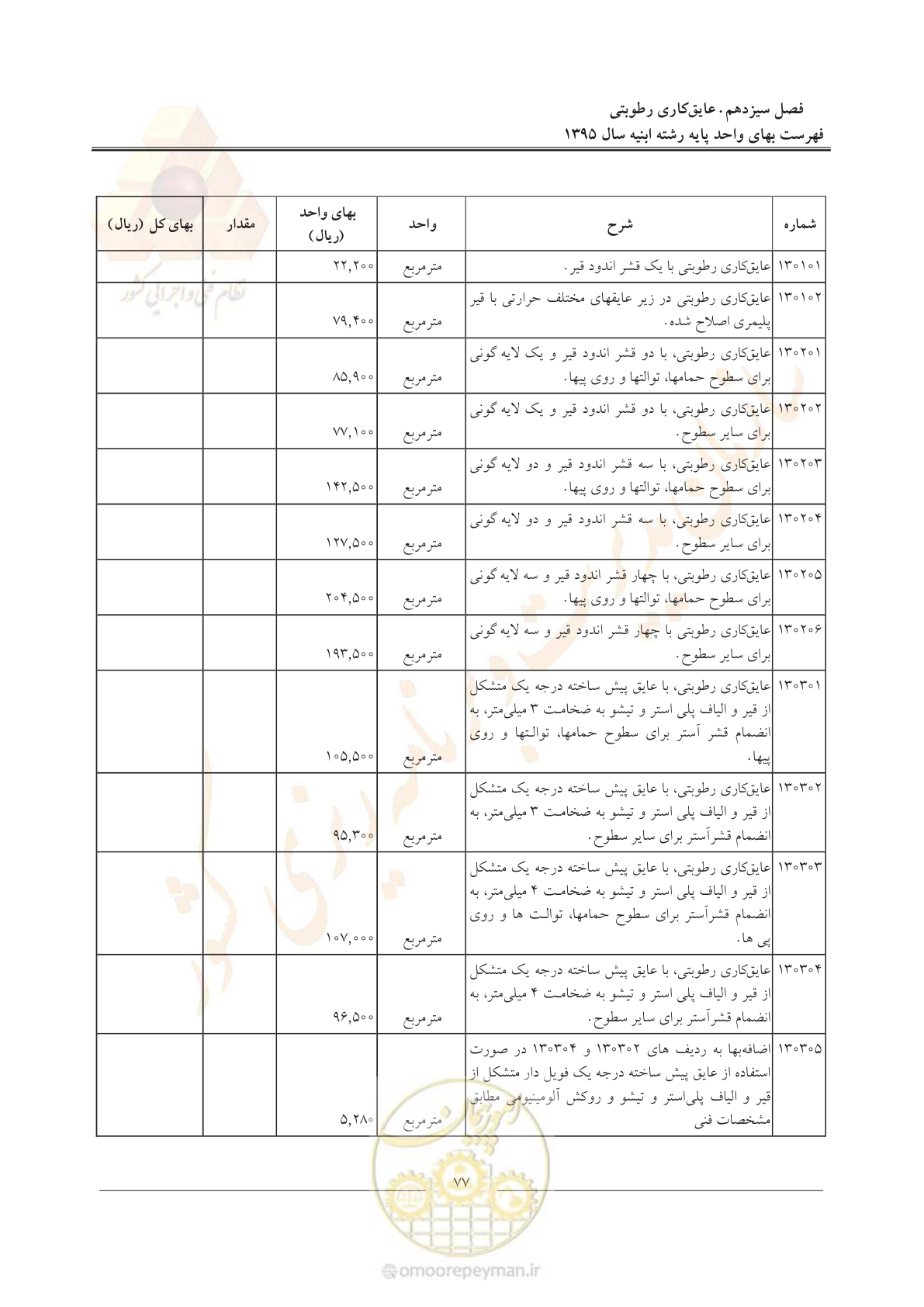 صفحه 80 از 171