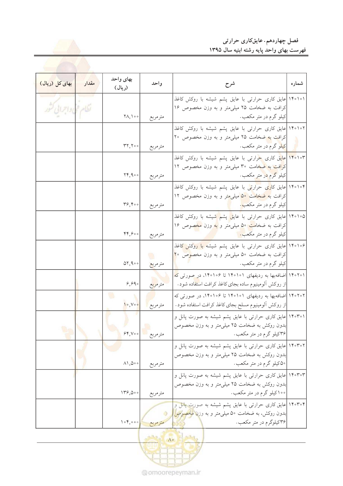 صفحه 83 از 171