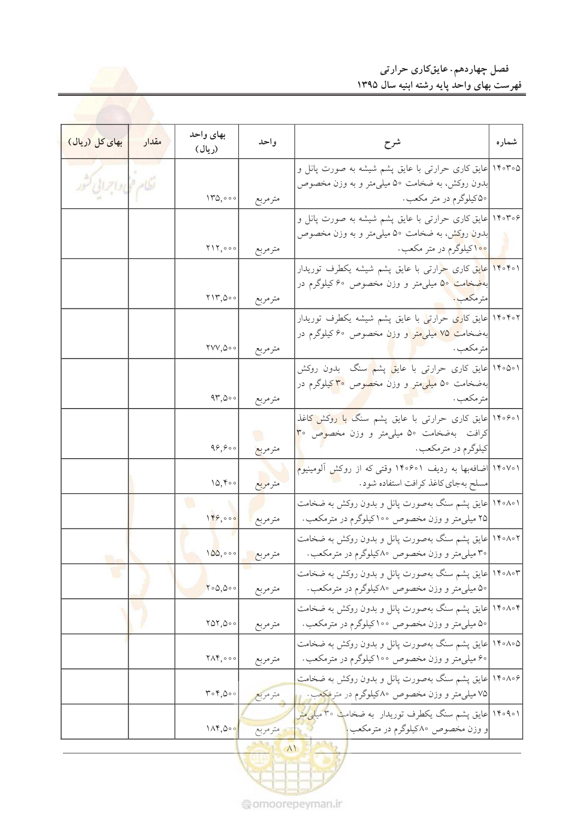 صفحه 84 از 171