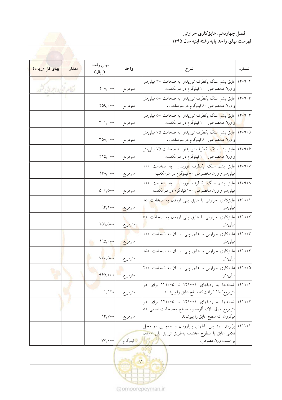 صفحه 85 از 171