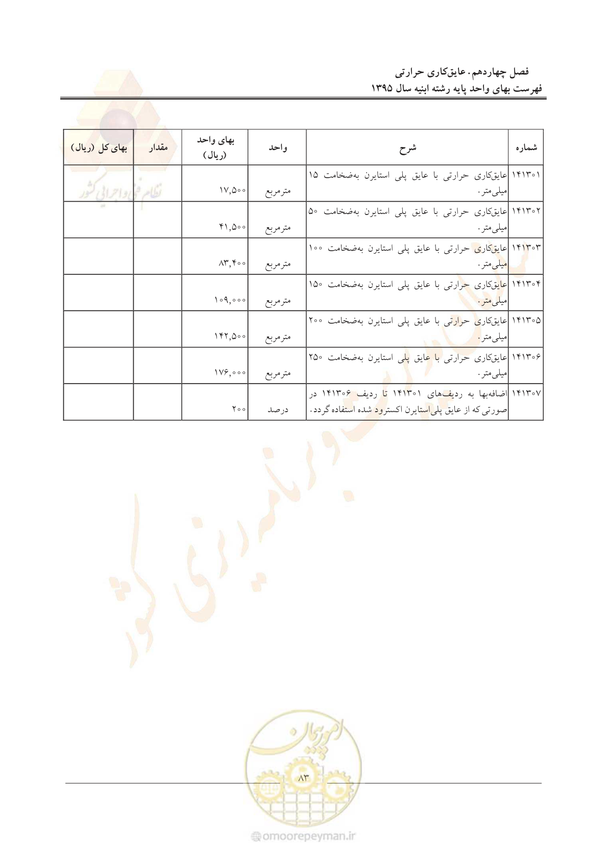 صفحه 86 از 171