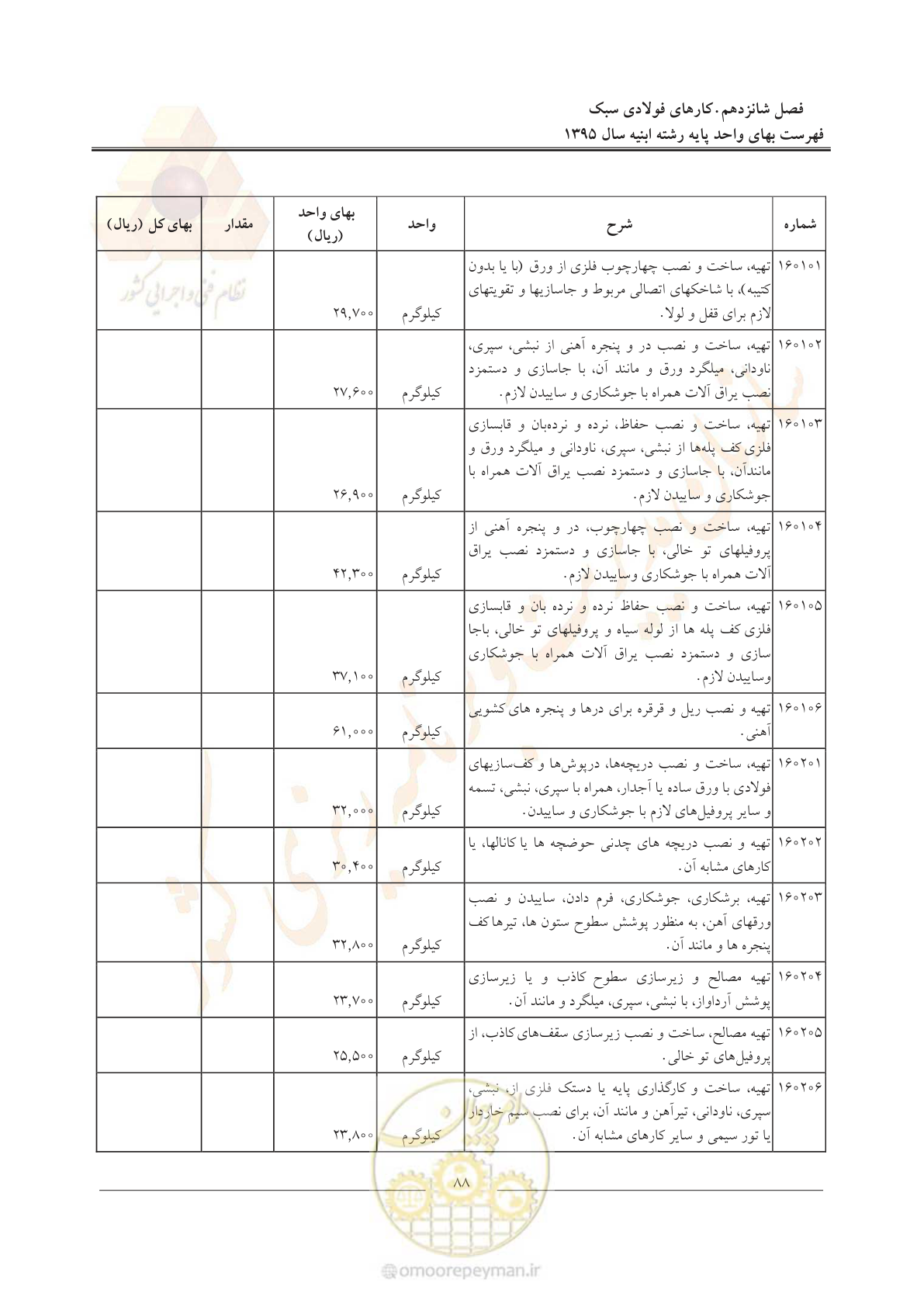 صفحه 91 از 171