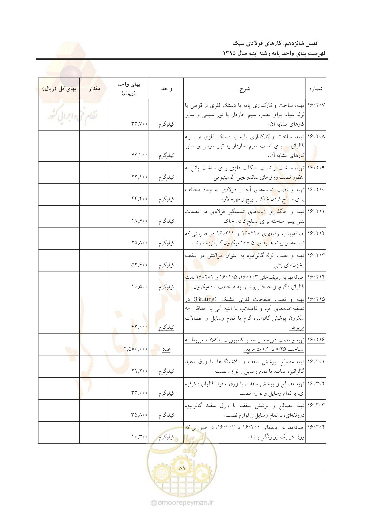 صفحه 92 از 171