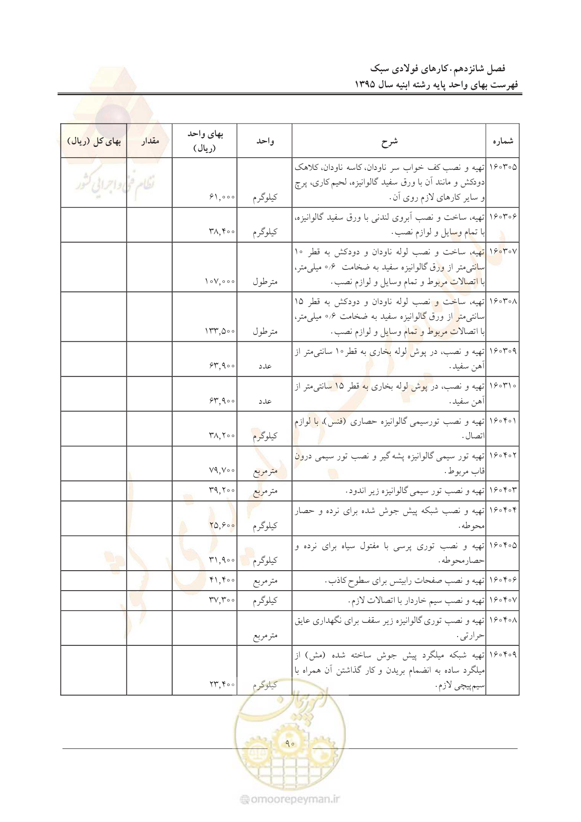 صفحه 93 از 171