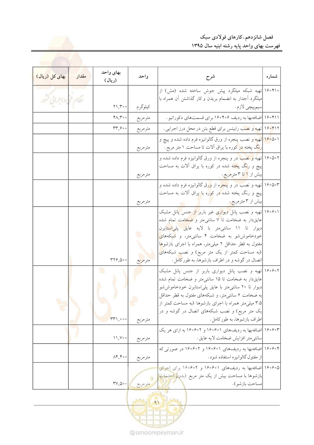 صفحه 94 از 171