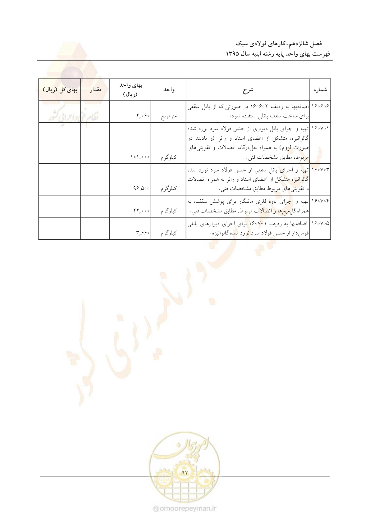 صفحه 95 از 171