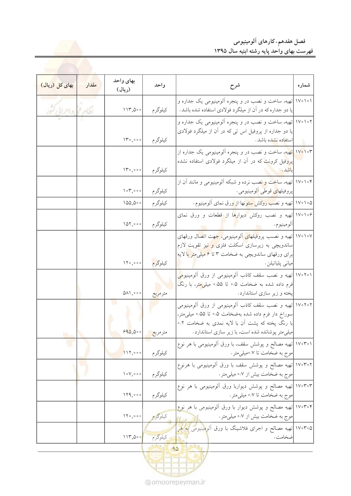 صفحه 98 از 171