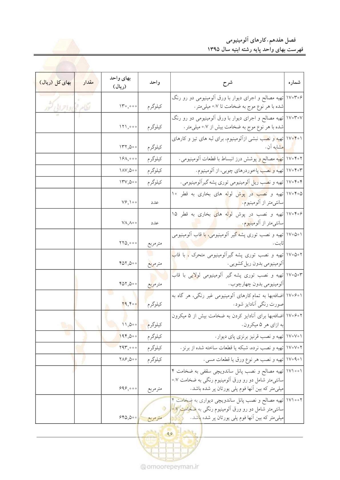 صفحه 99 از 171