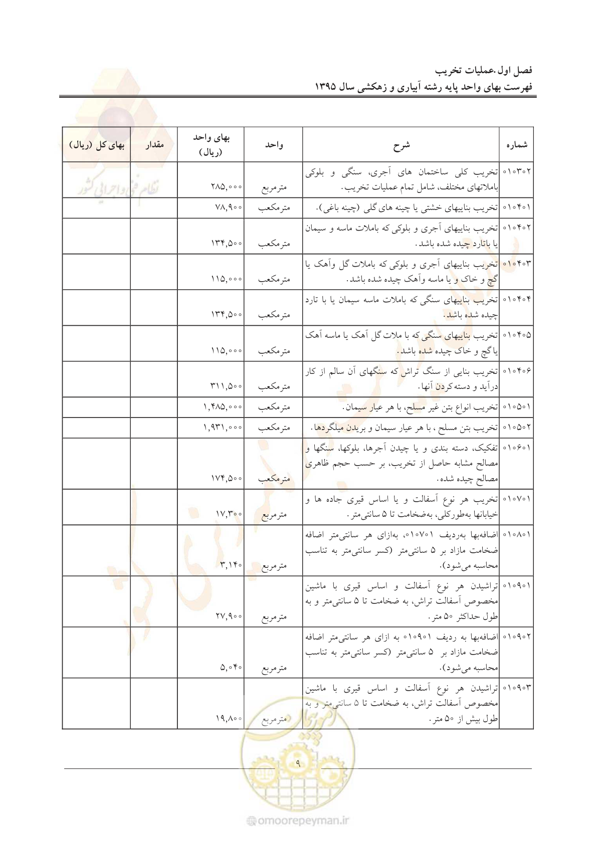 صفحه 13 از 97