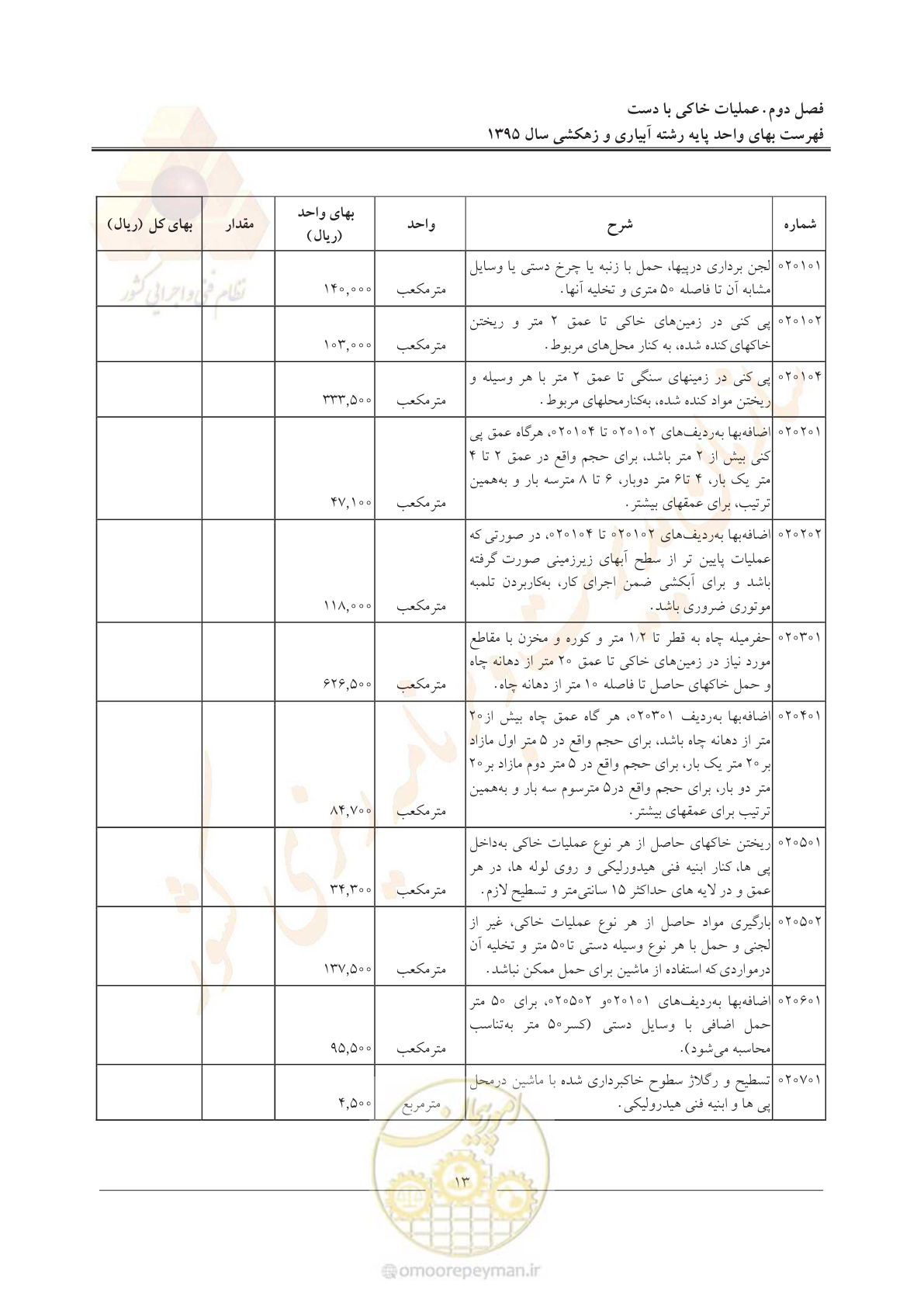 صفحه 17 از 97