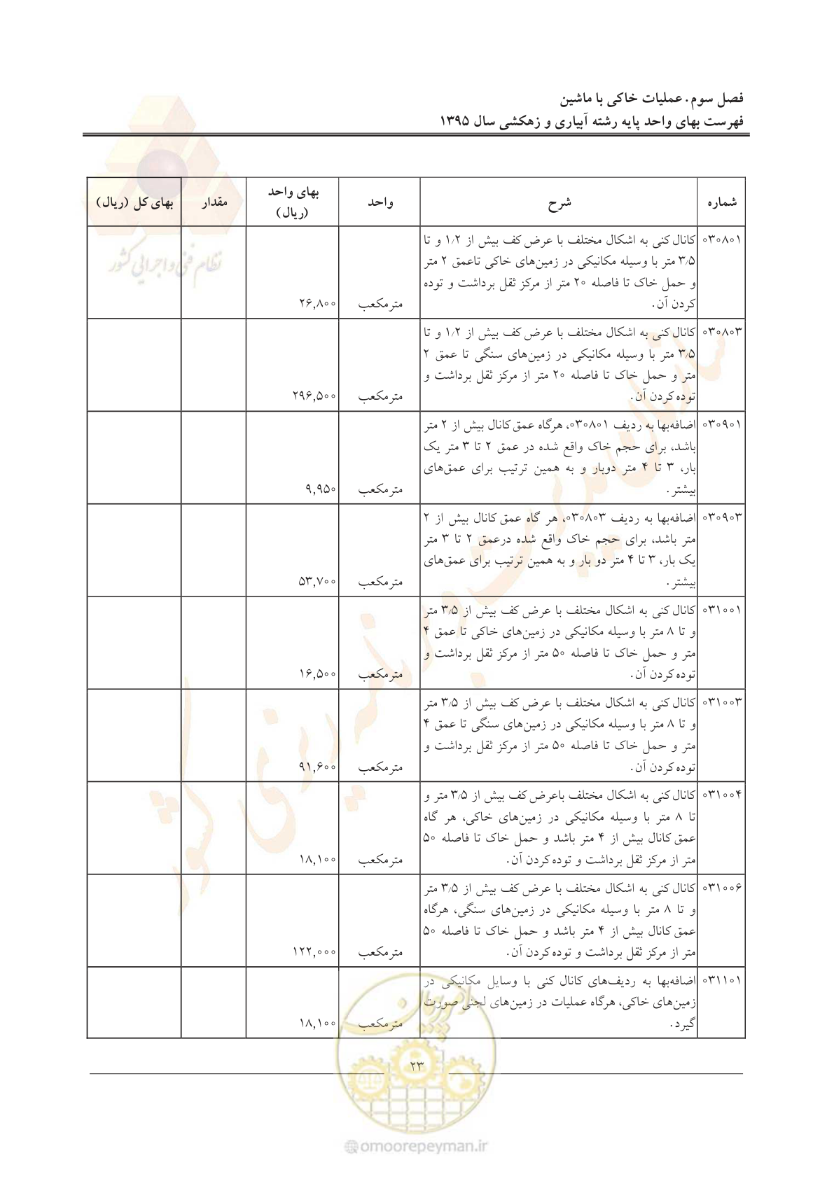 صفحه 27 از 97