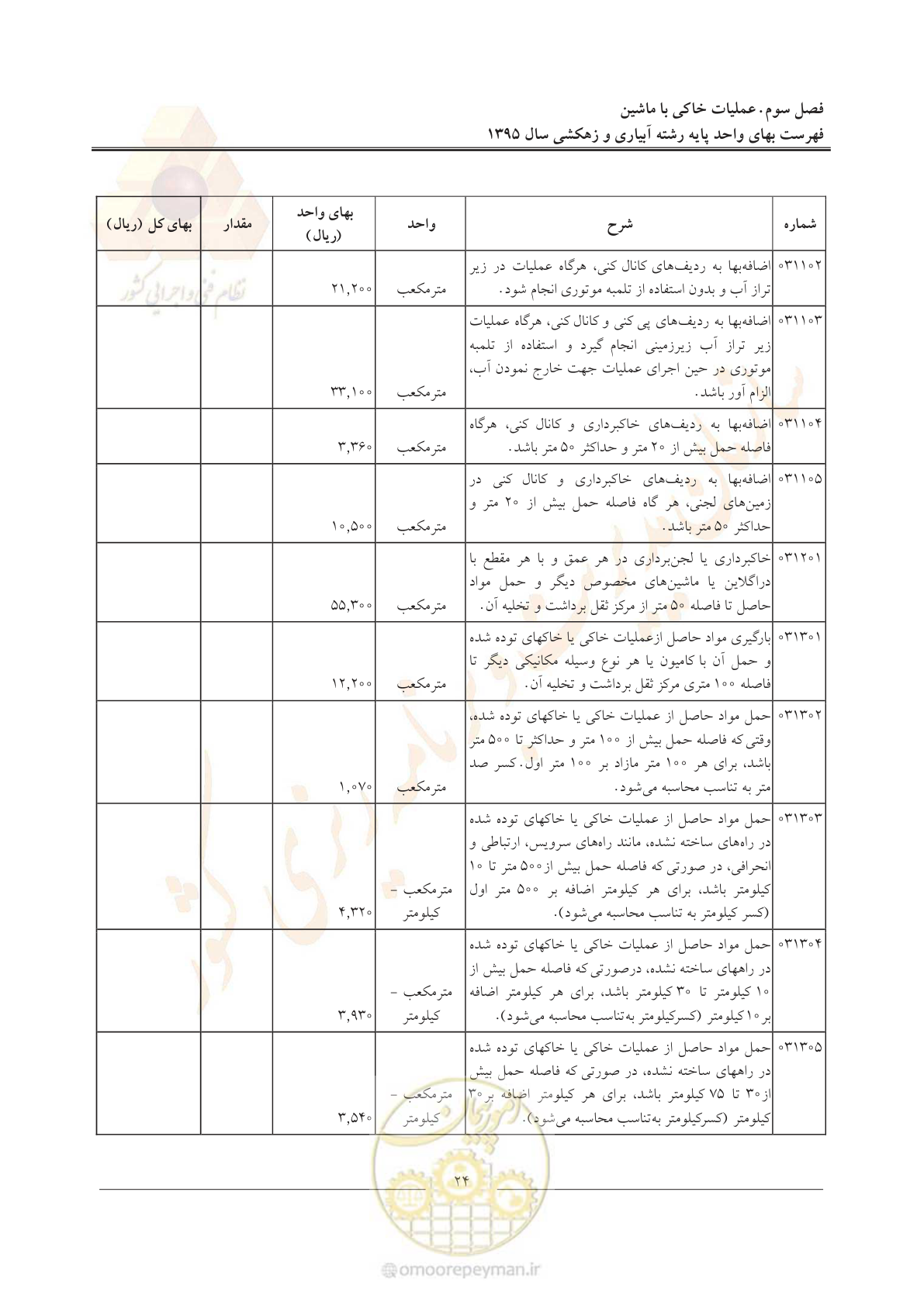 صفحه 28 از 97