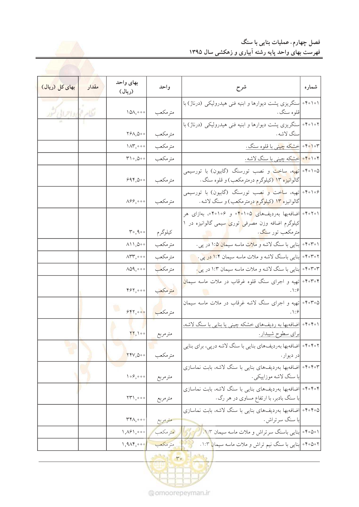 صفحه 34 از 97