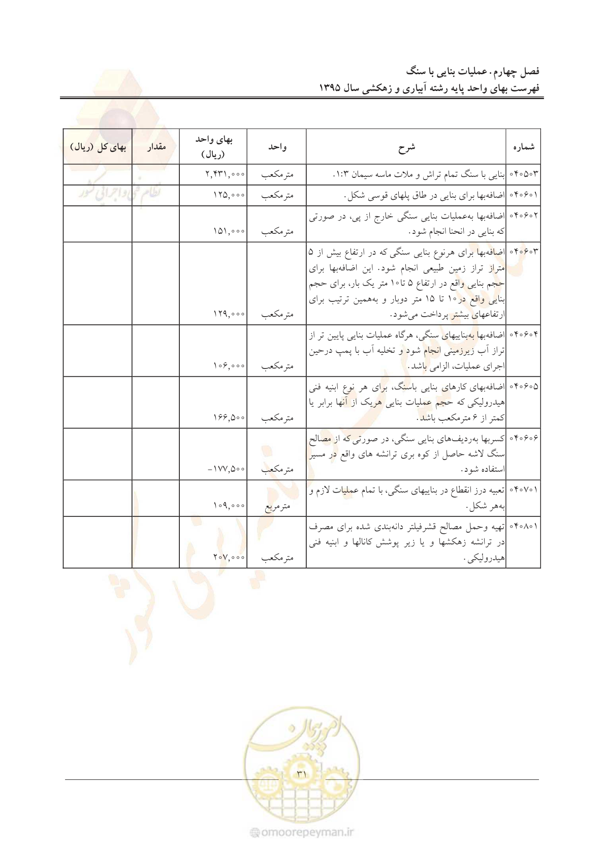 صفحه 35 از 97