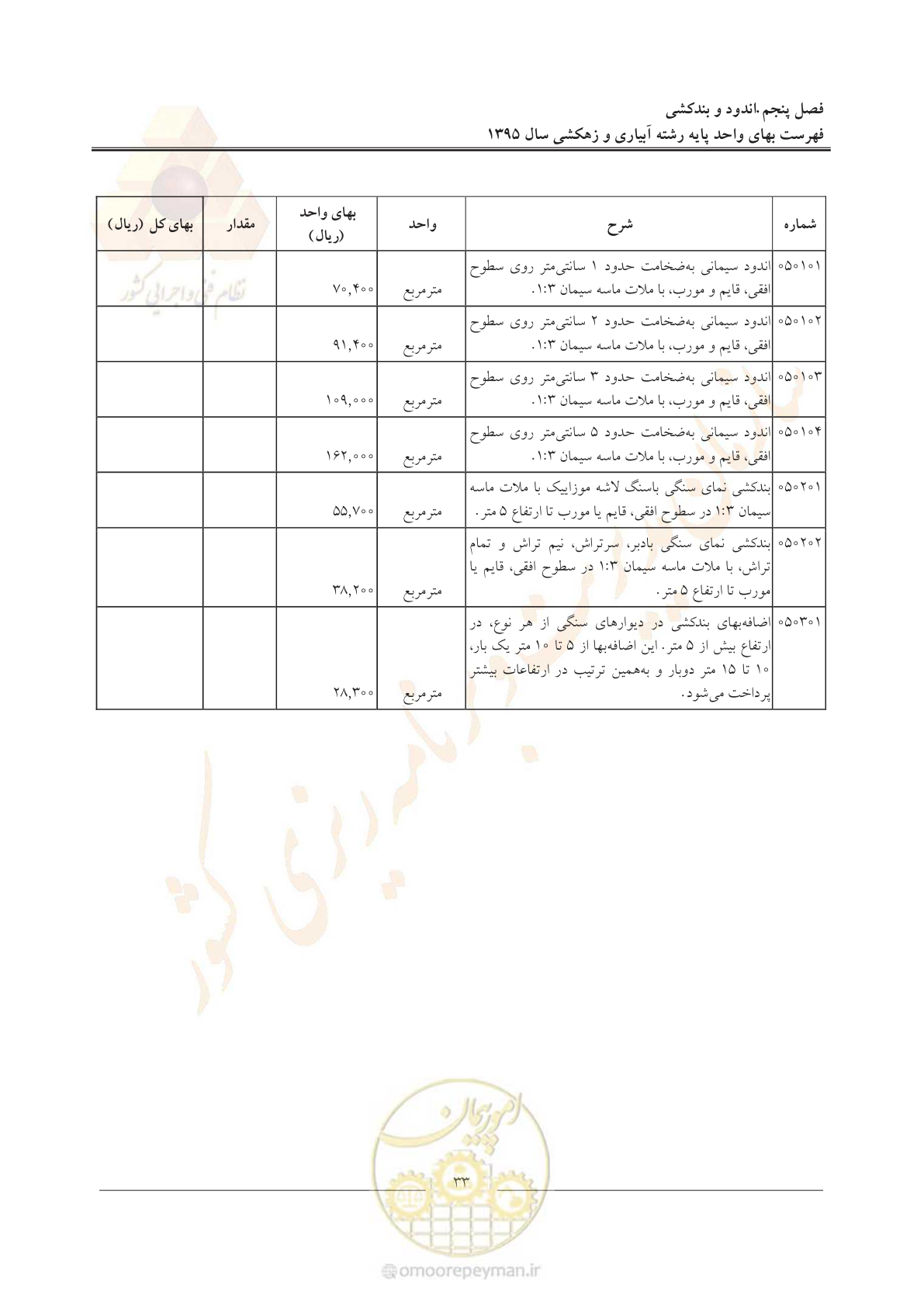 صفحه 37 از 97