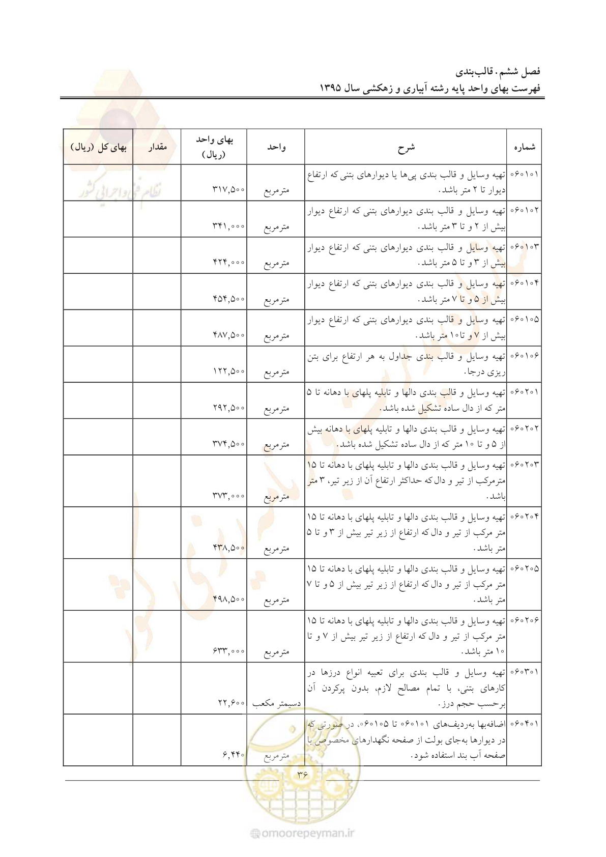 صفحه 40 از 97