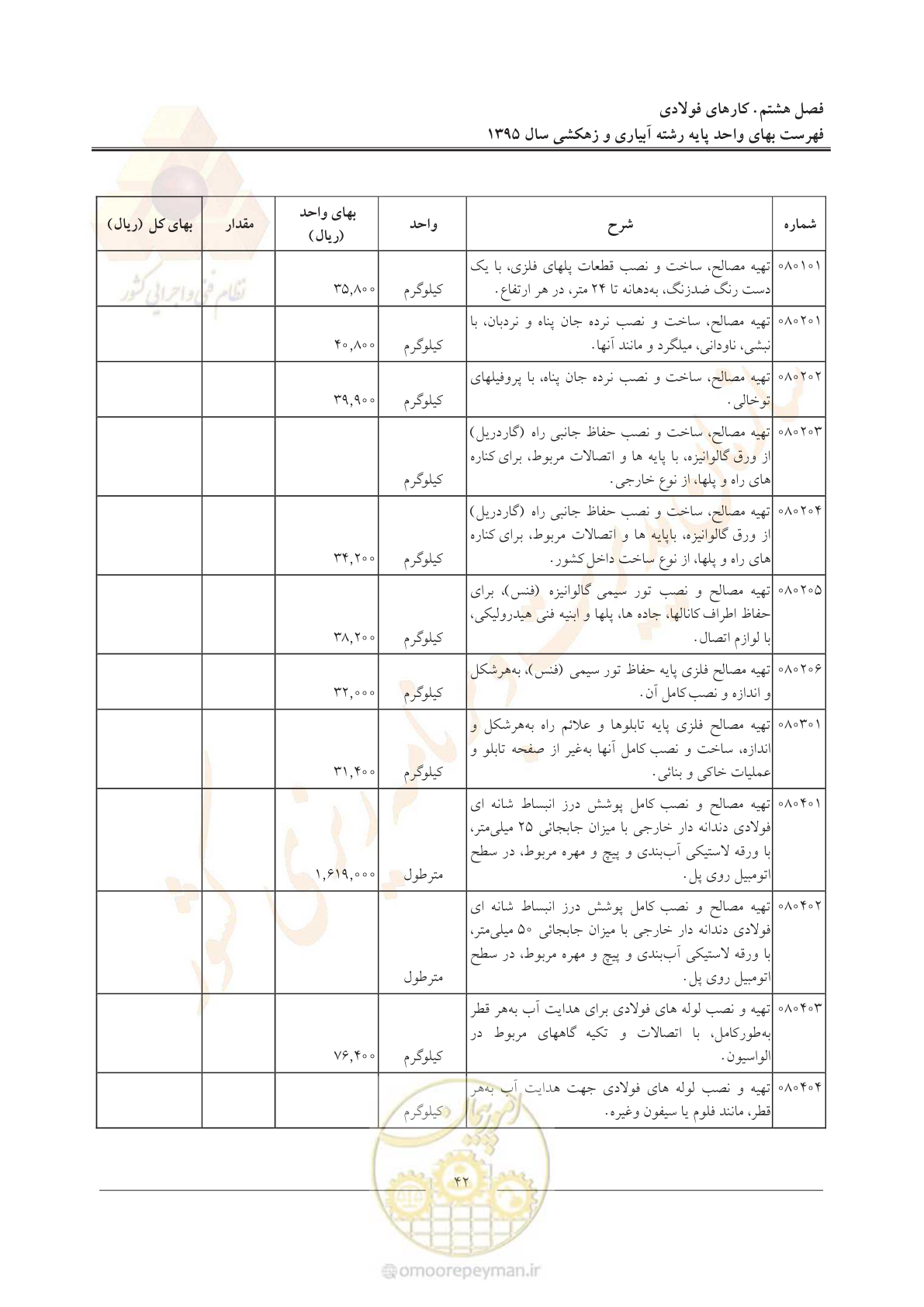 صفحه 46 از 97
