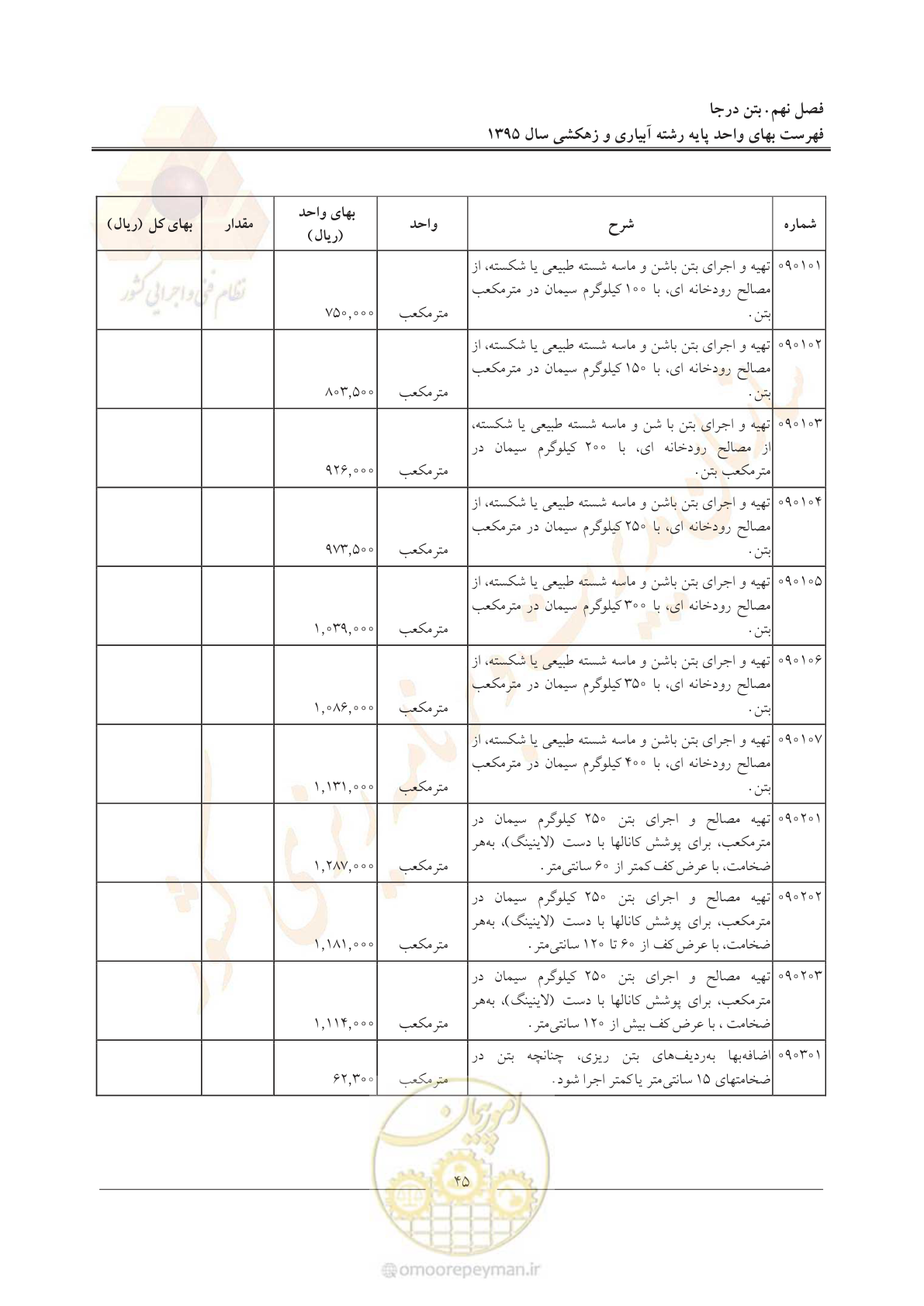 صفحه 49 از 97
