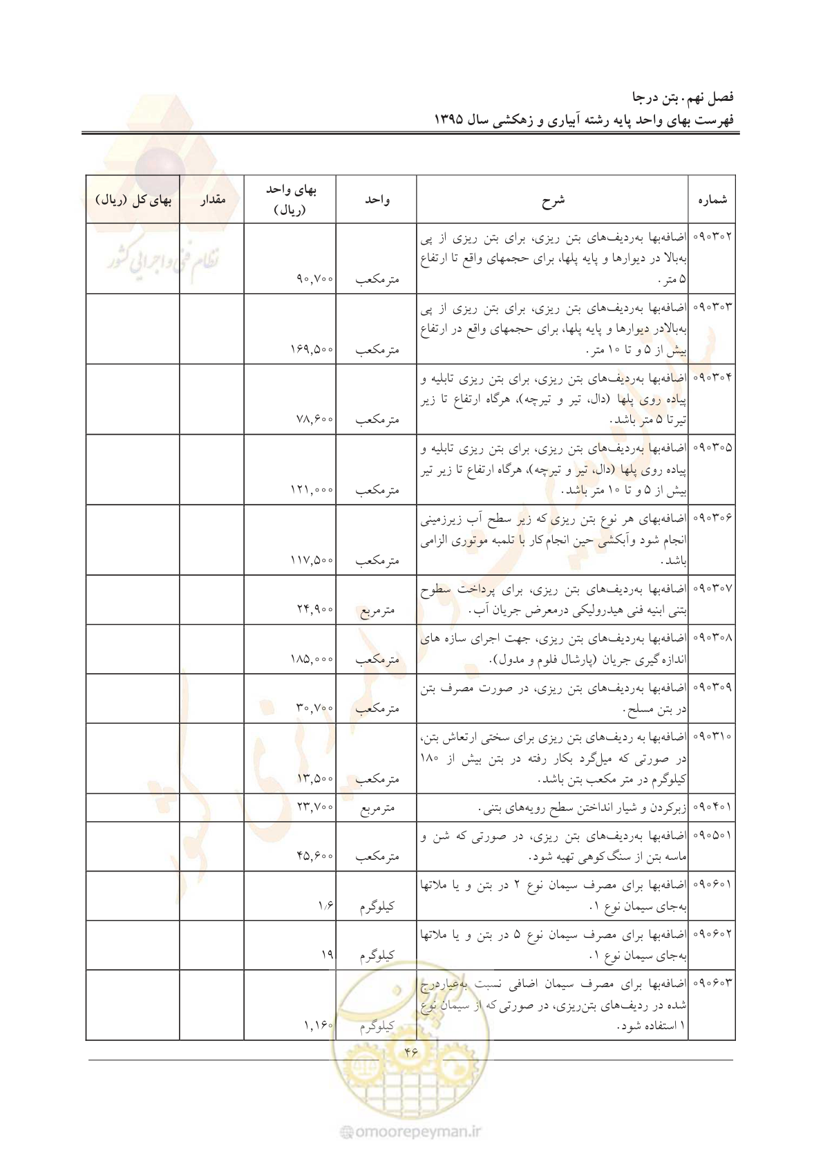 صفحه 50 از 97