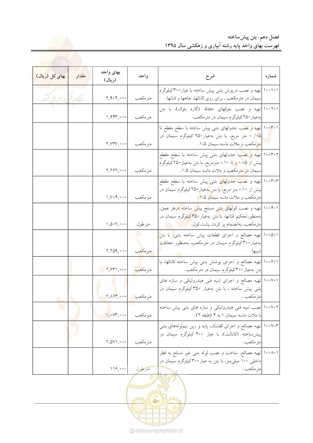 صفحه 54 از 97
