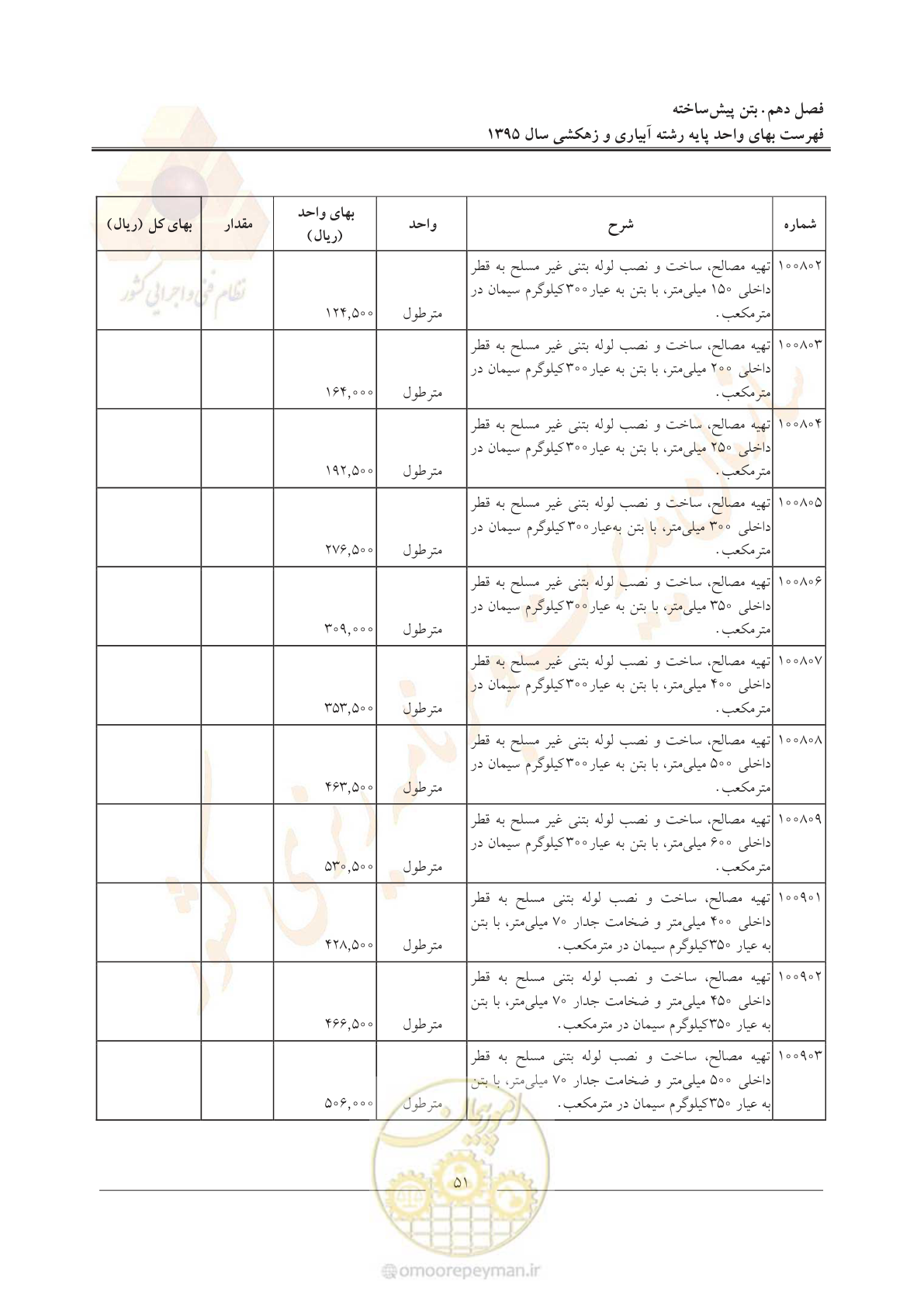 صفحه 55 از 97
