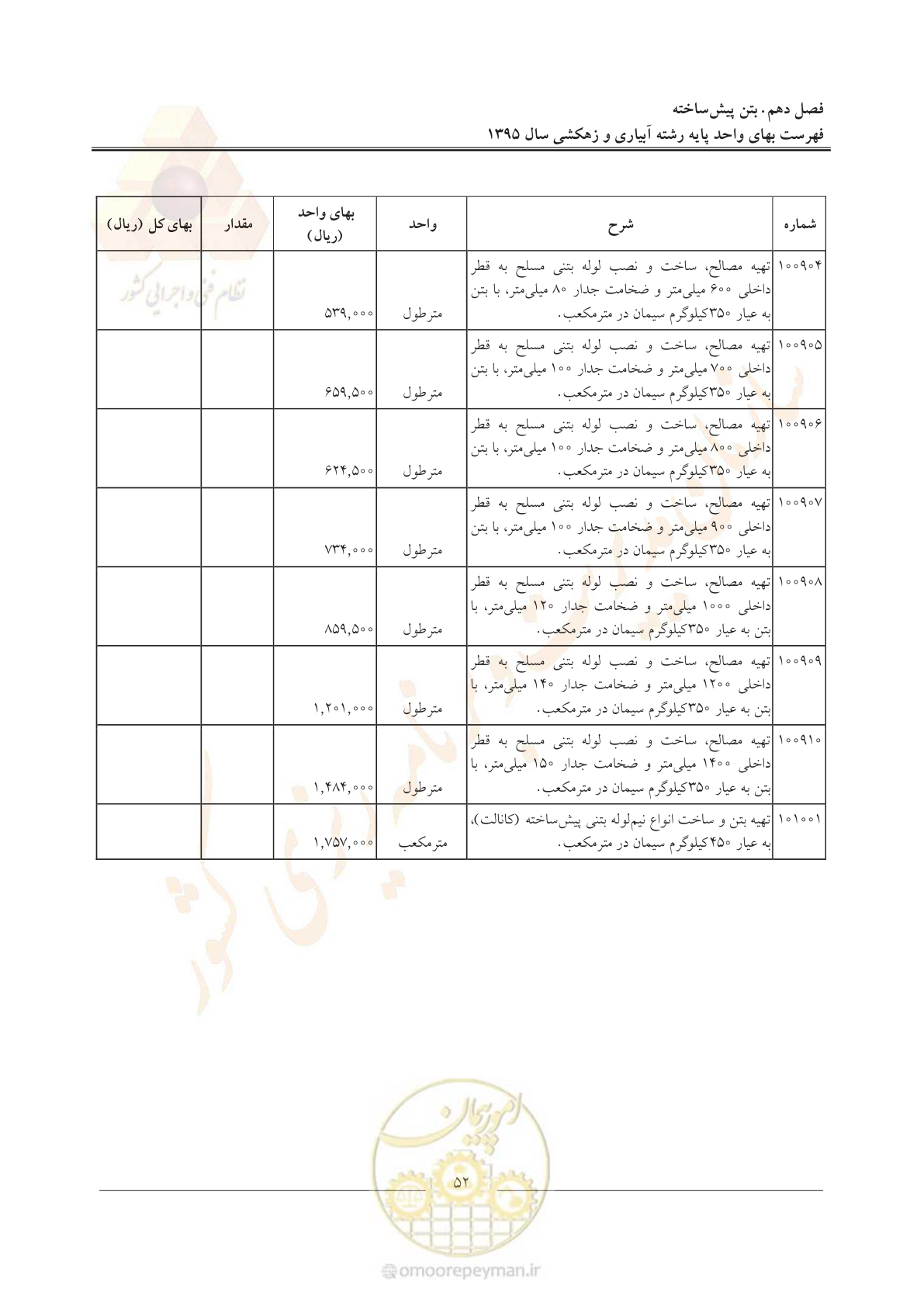 صفحه 56 از 97
