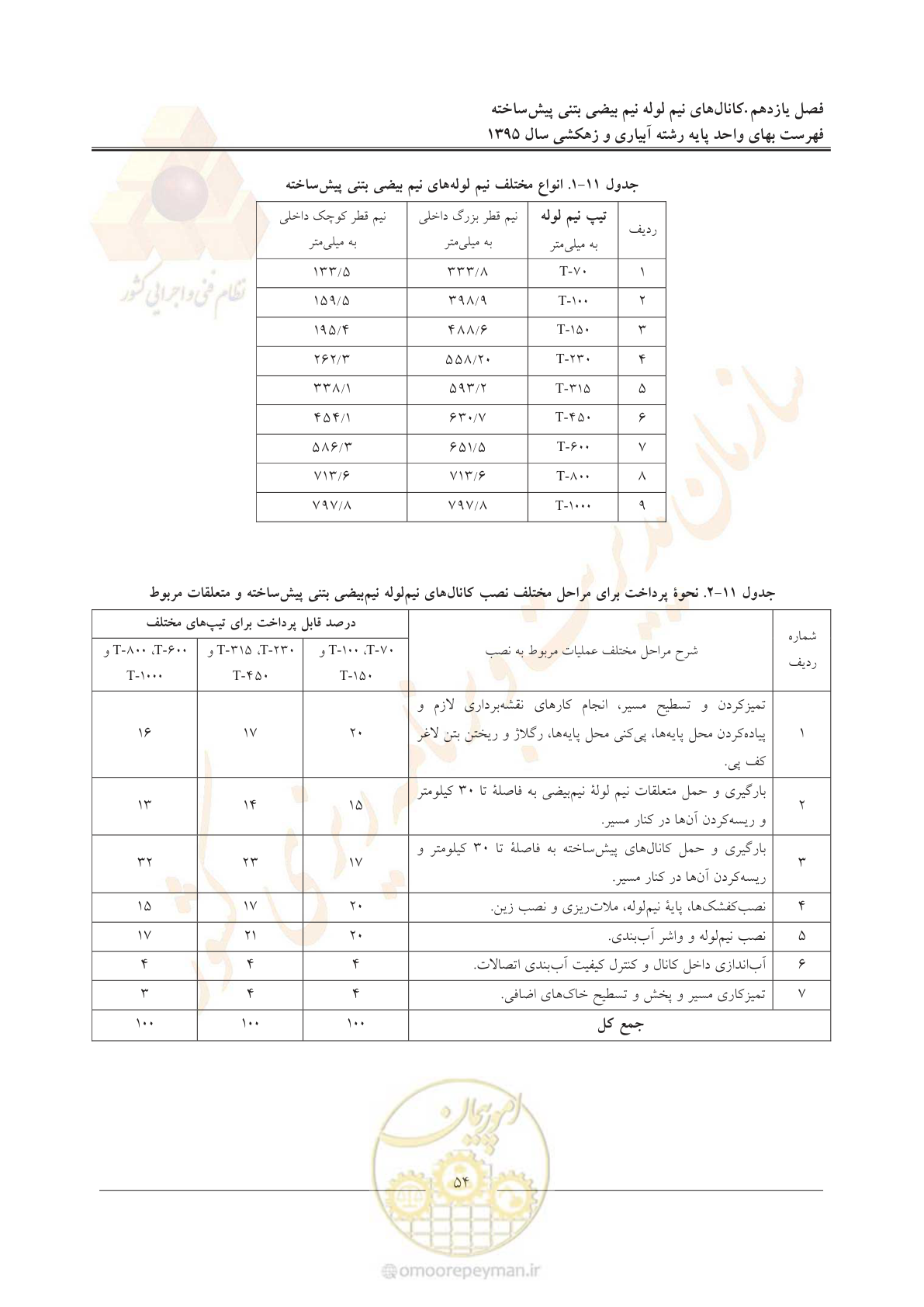 صفحه 58 از 97