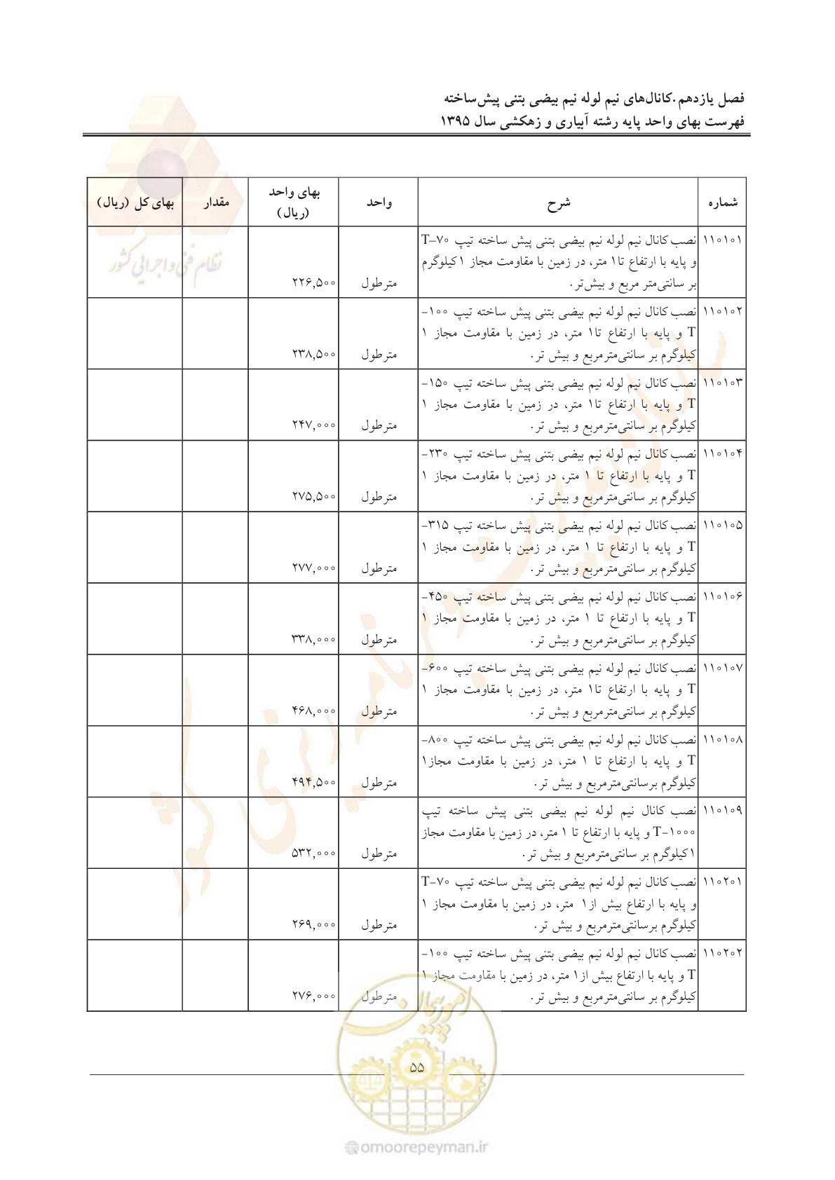 صفحه 59 از 97