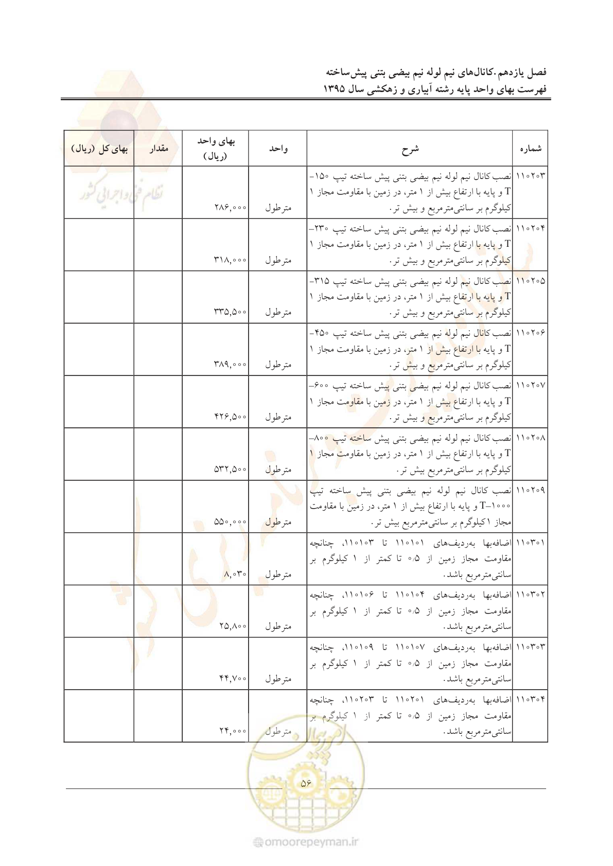 صفحه 60 از 97