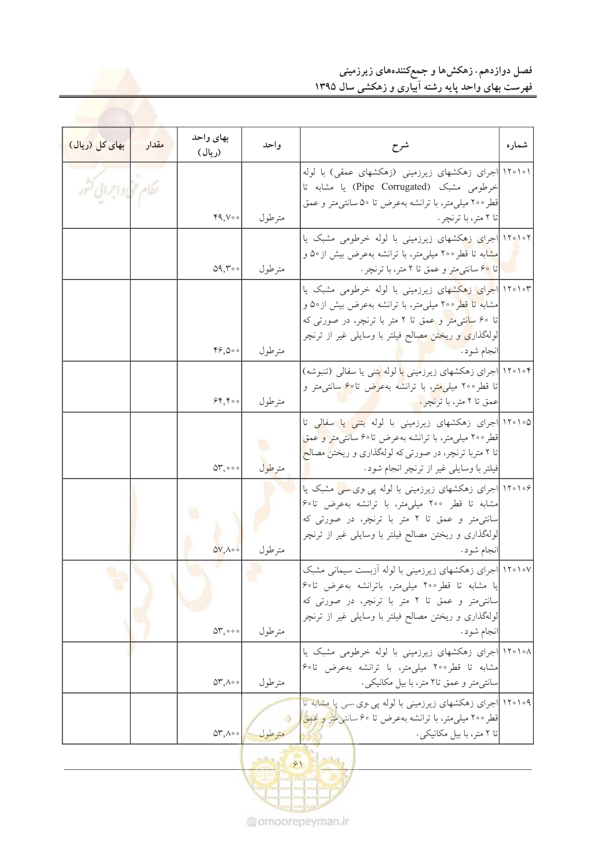 صفحه 65 از 97