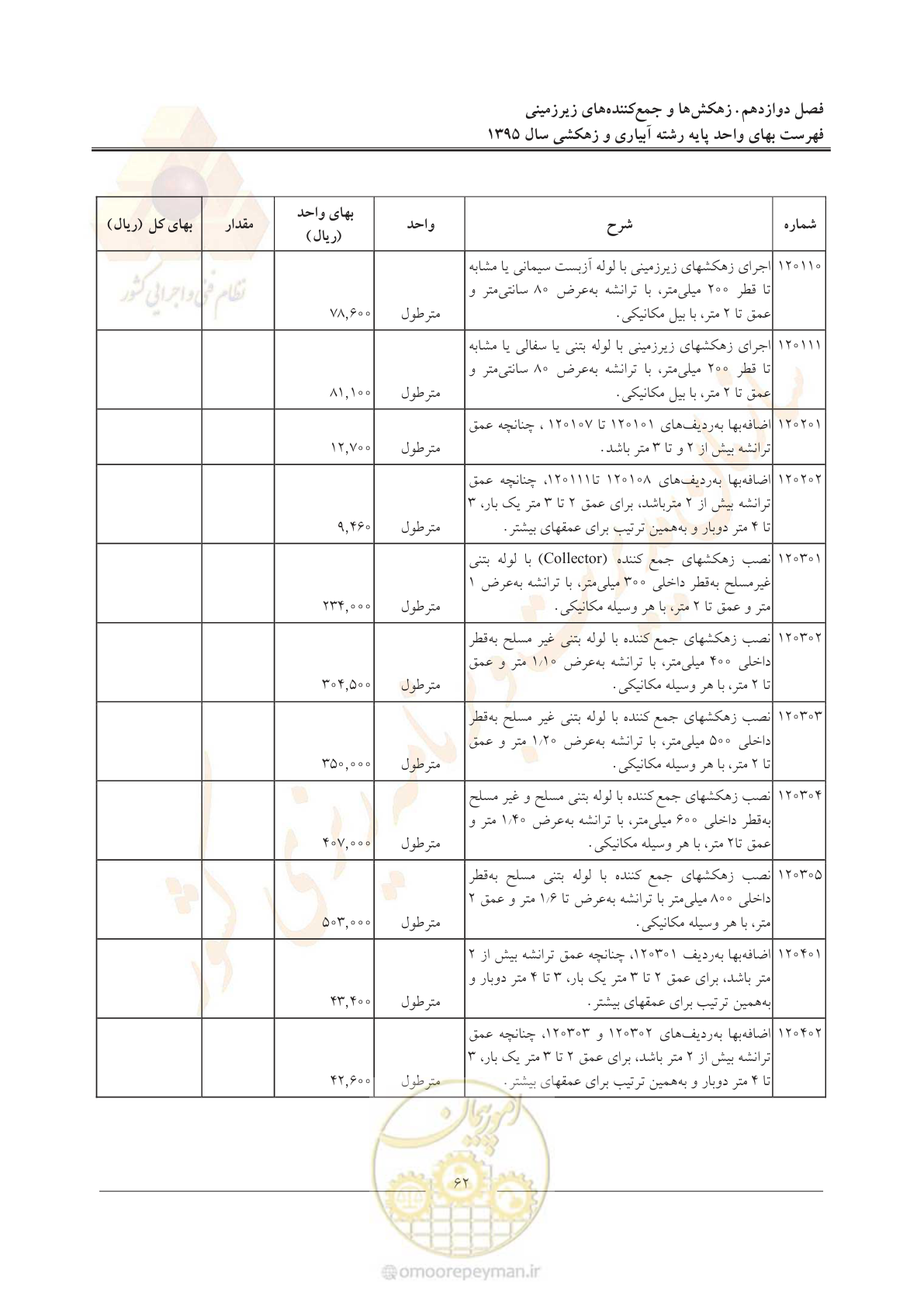 صفحه 66 از 97