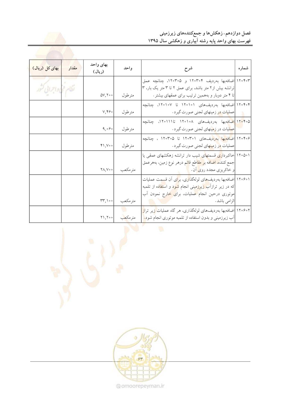 صفحه 67 از 97