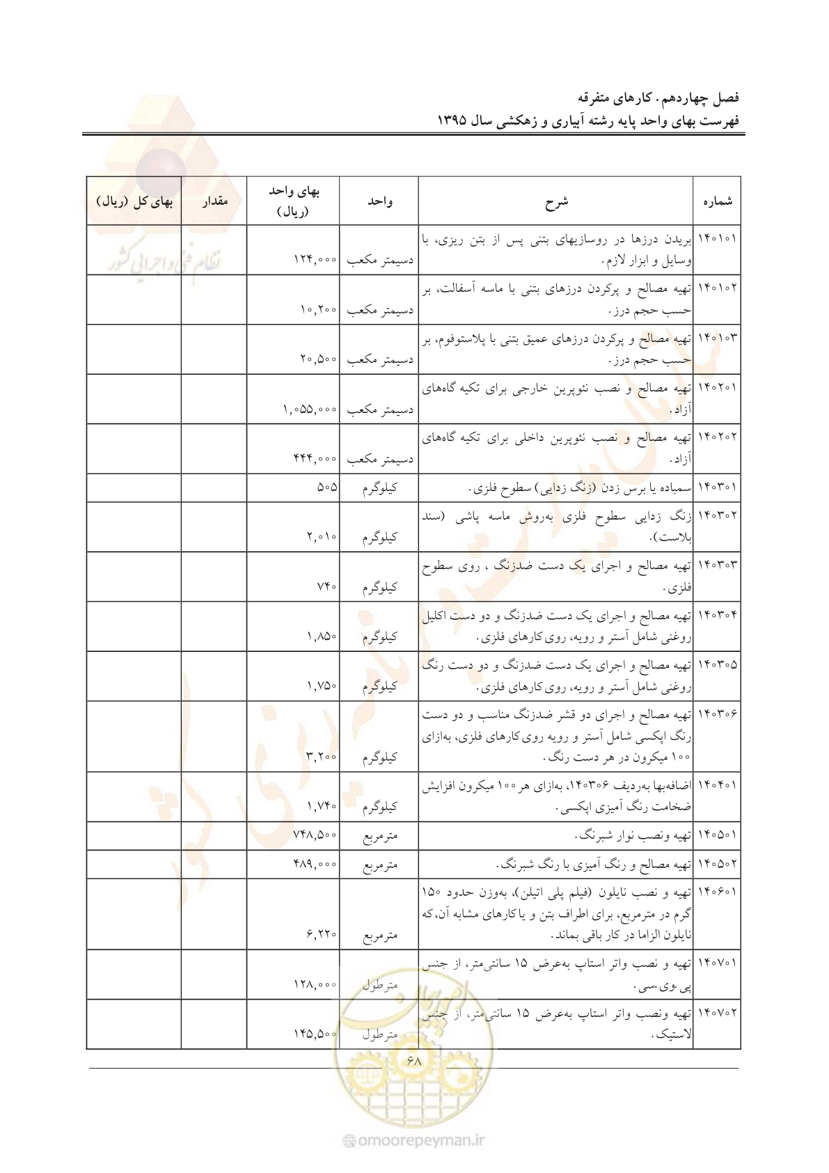 صفحه 72 از 97
