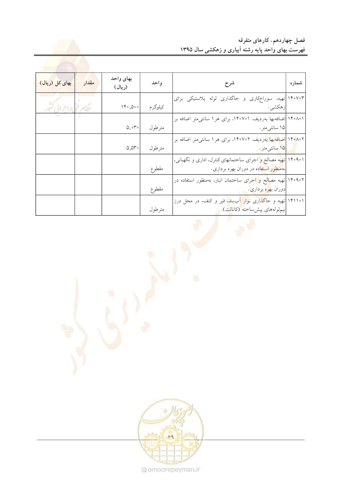 صفحه 73 از 97