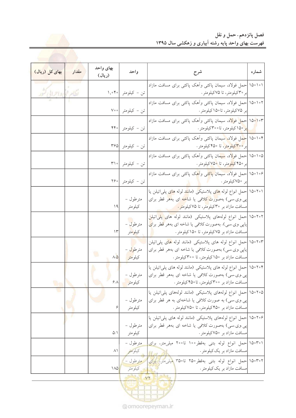 صفحه 76 از 97