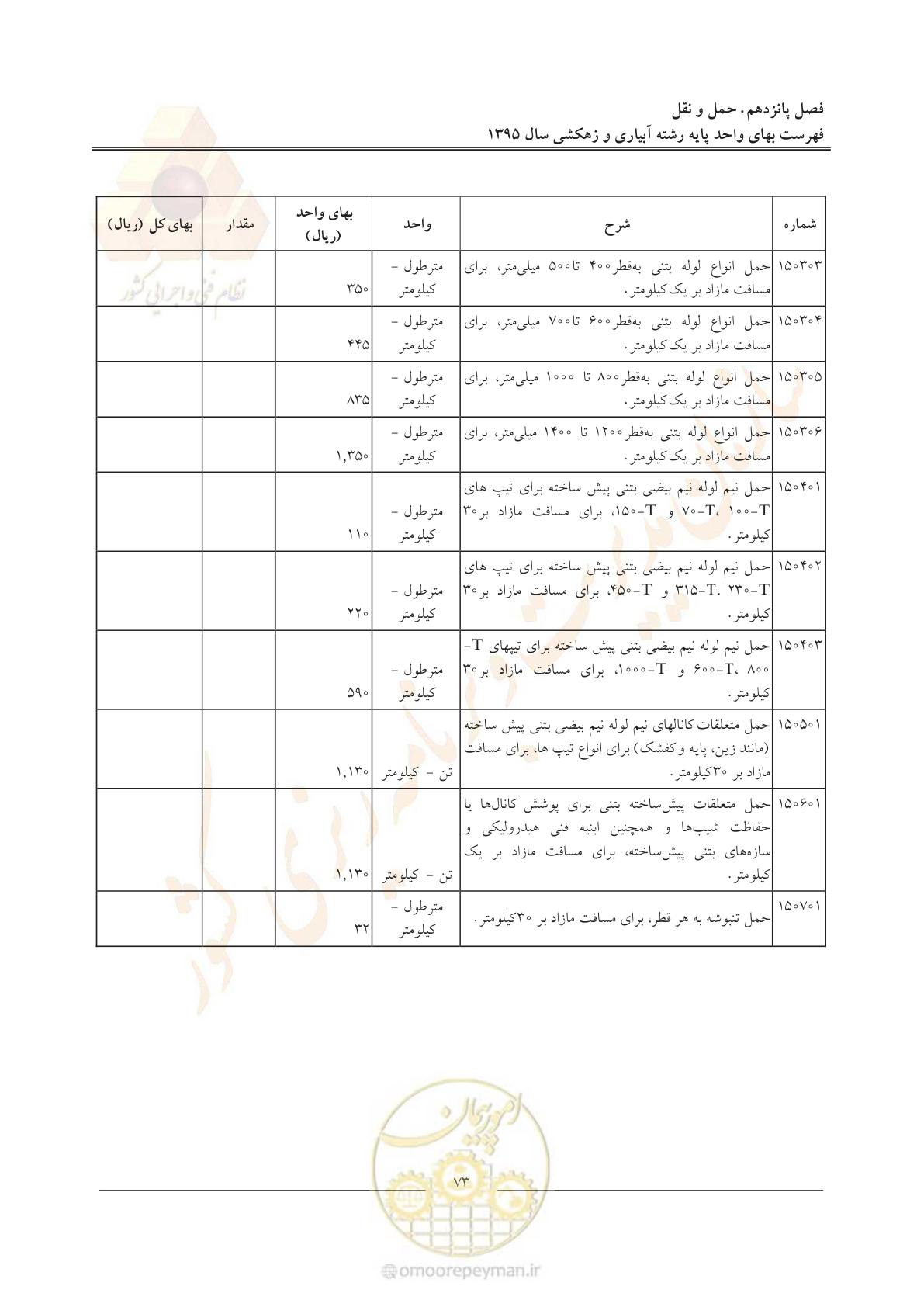 صفحه 77 از 97
