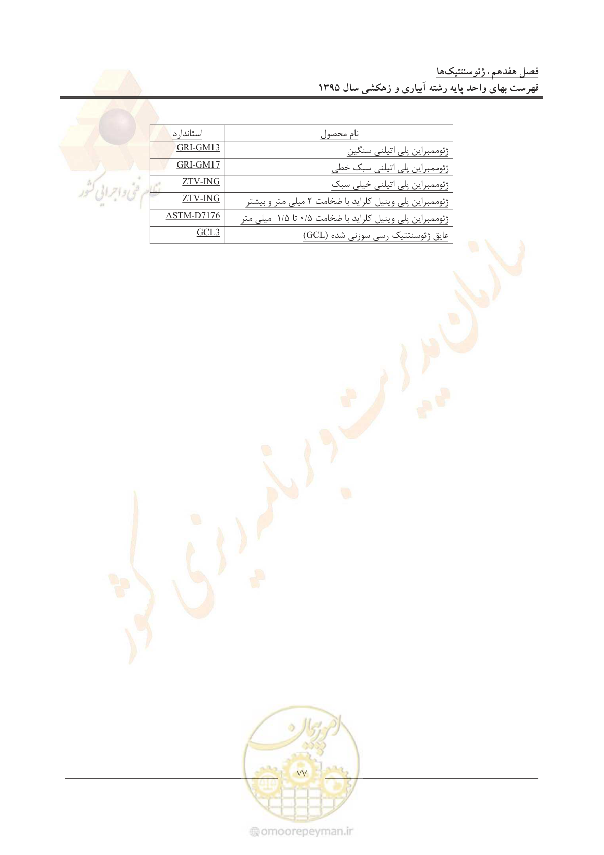 صفحه 81 از 97