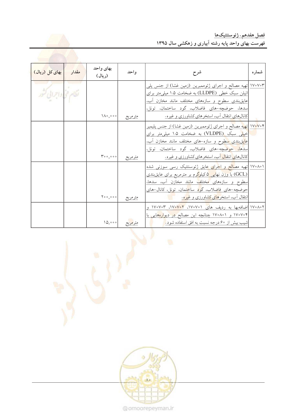 صفحه 84 از 97