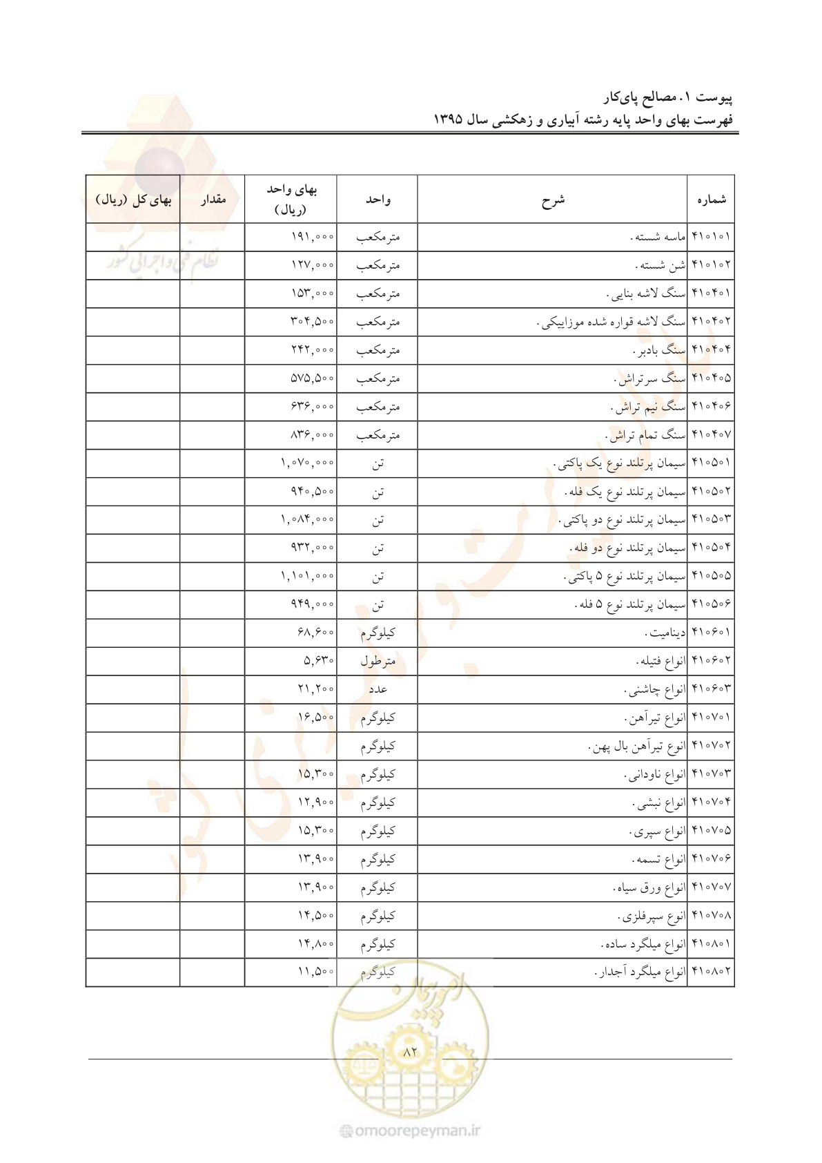 صفحه 86 از 97
