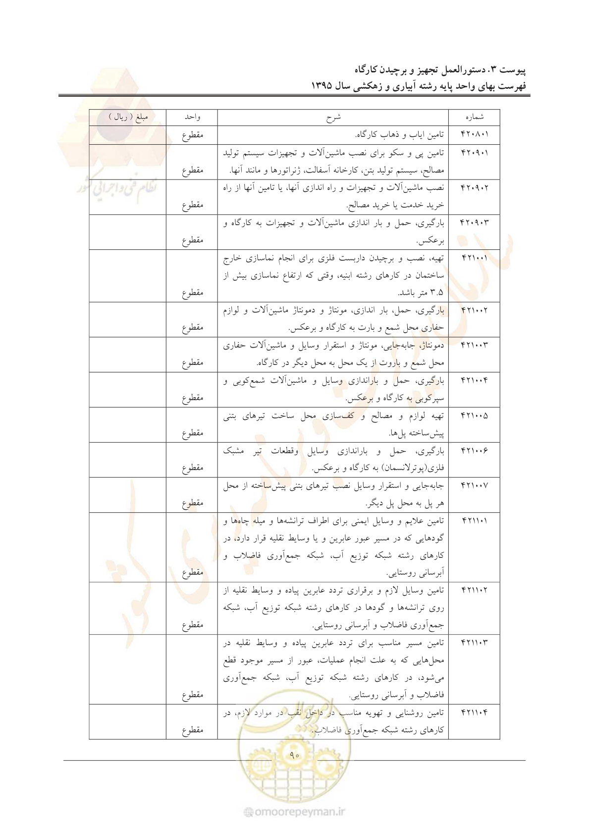 صفحه 94 از 97