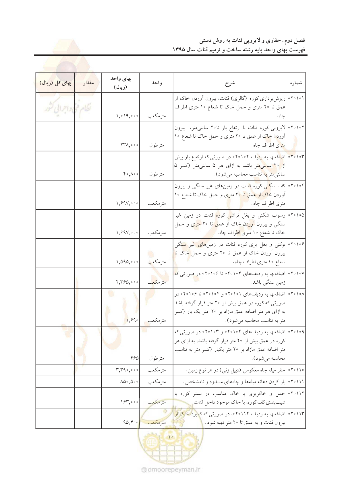 صفحه 14 از 56