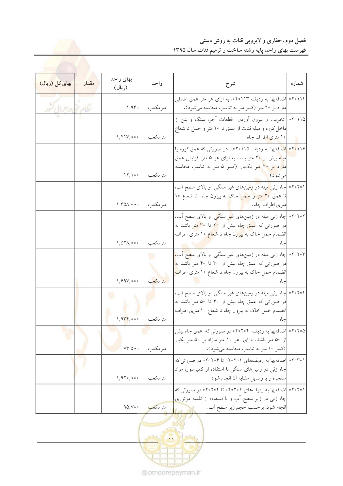 صفحه 15 از 56