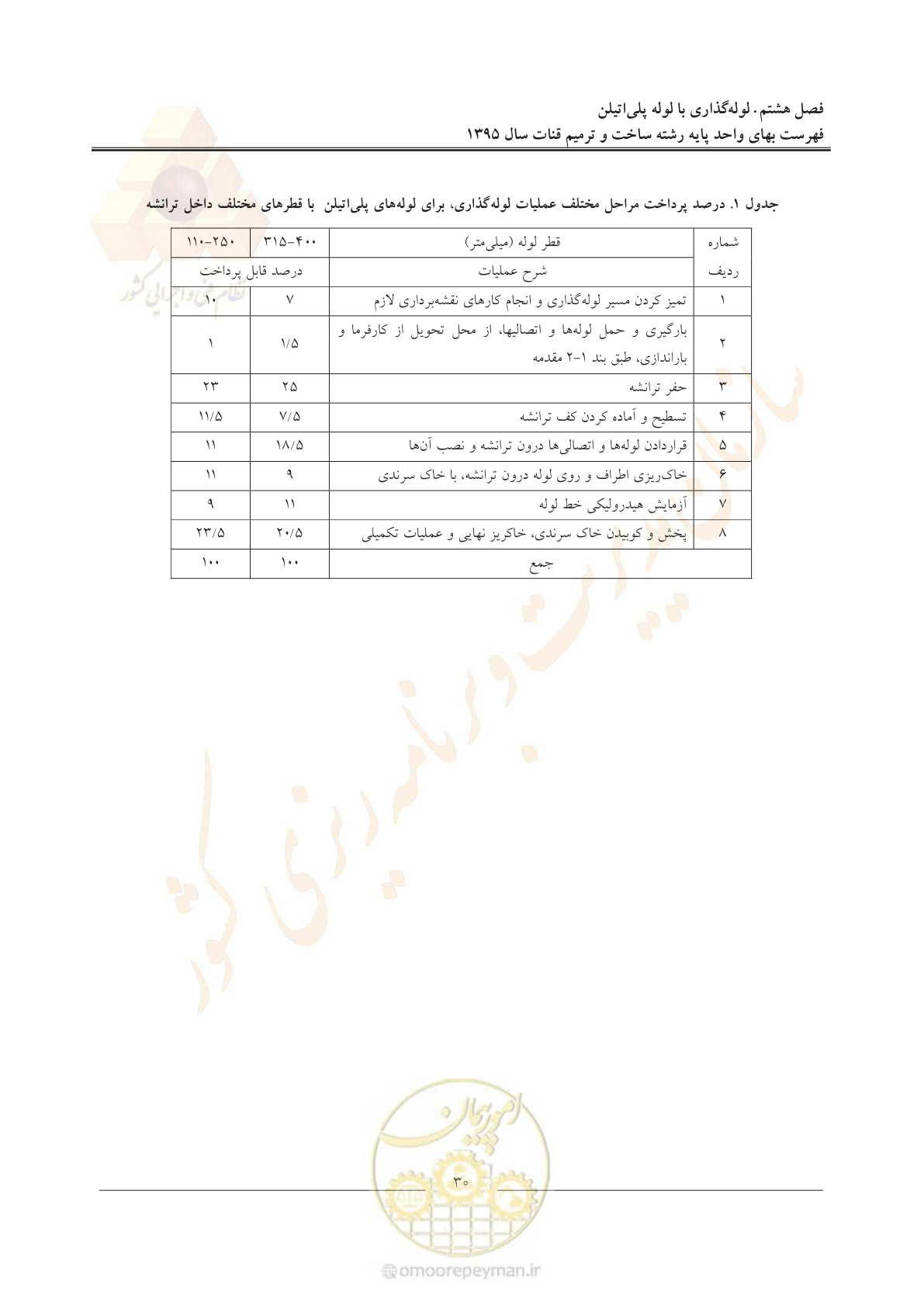 صفحه 34 از 56