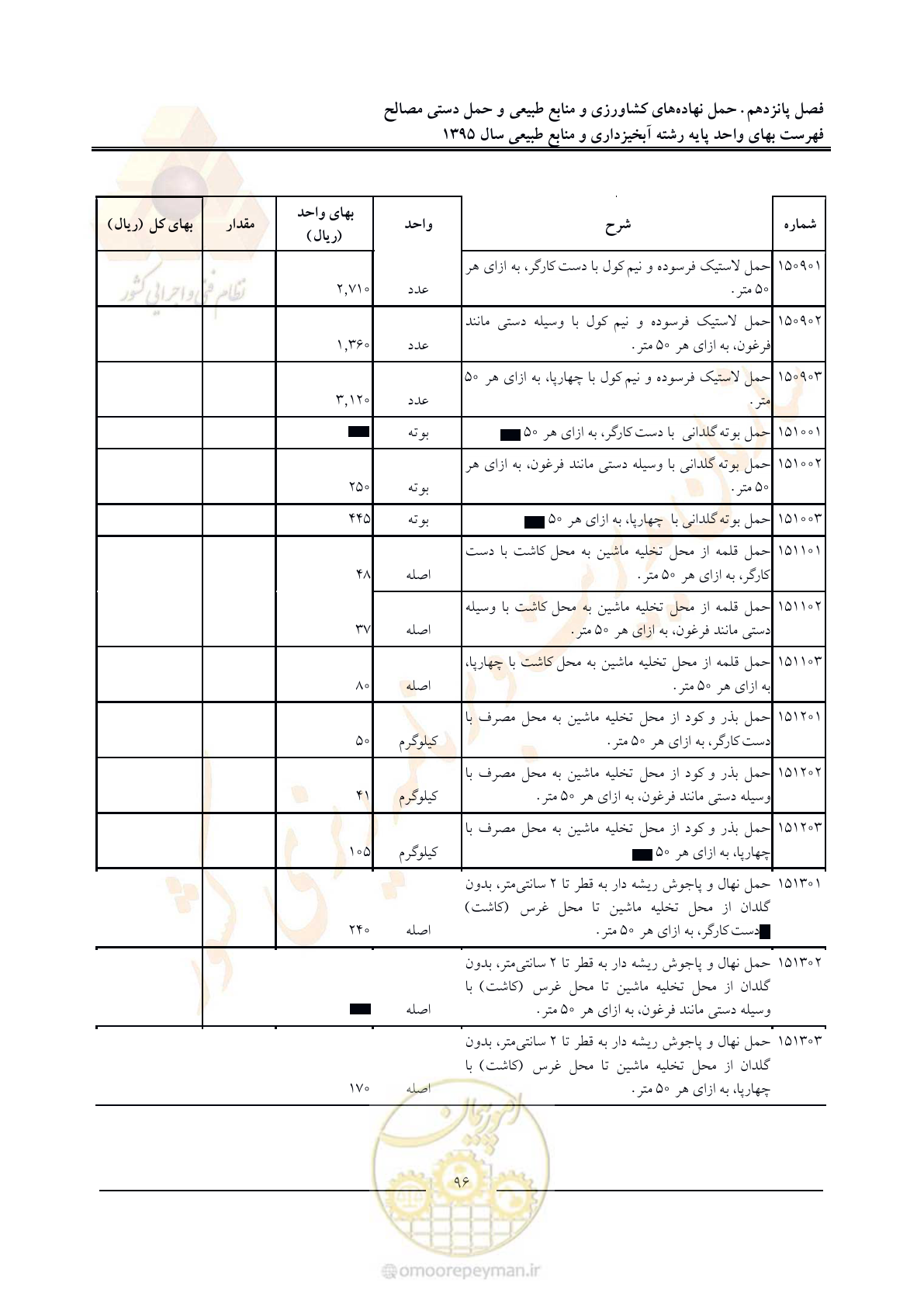 صفحه 100 از 132