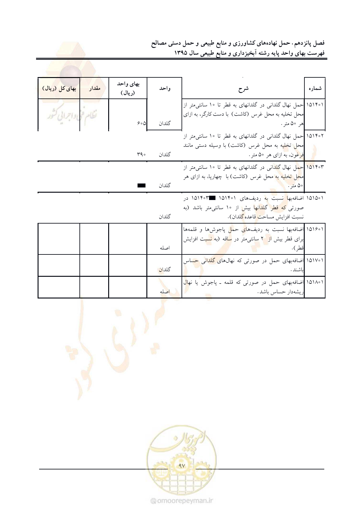 صفحه 101 از 132