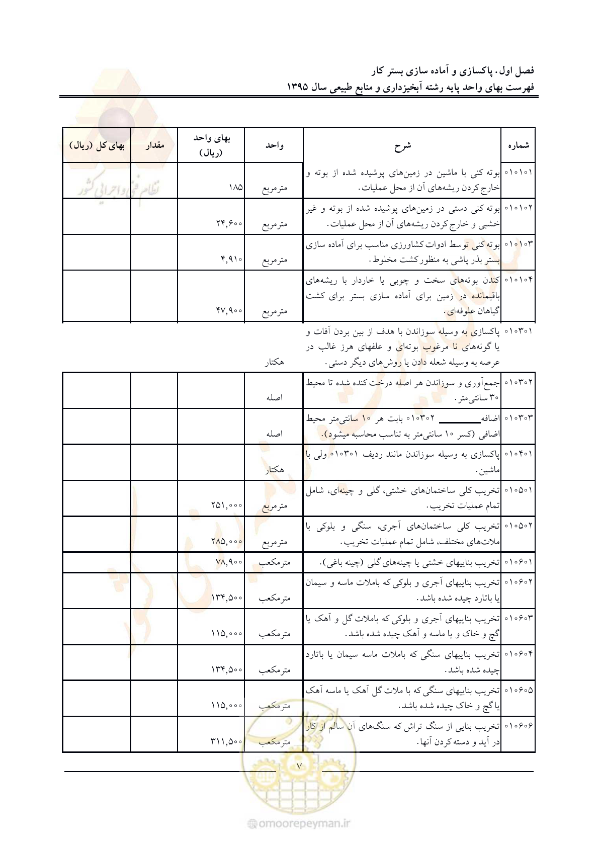 صفحه 11 از 132