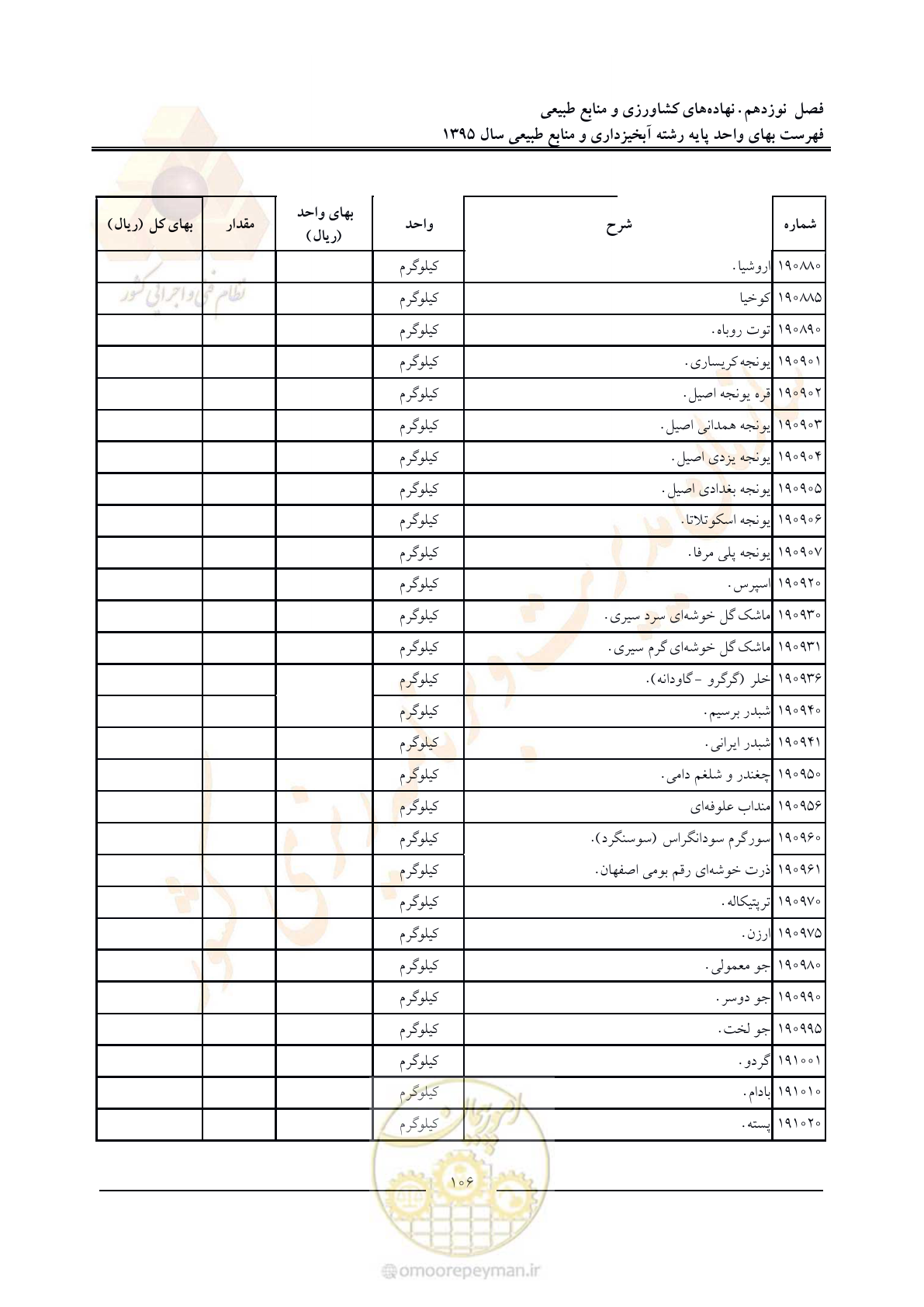 صفحه 110 از 132
