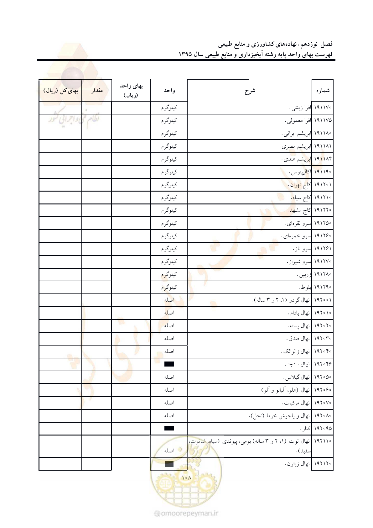 صفحه 112 از 132