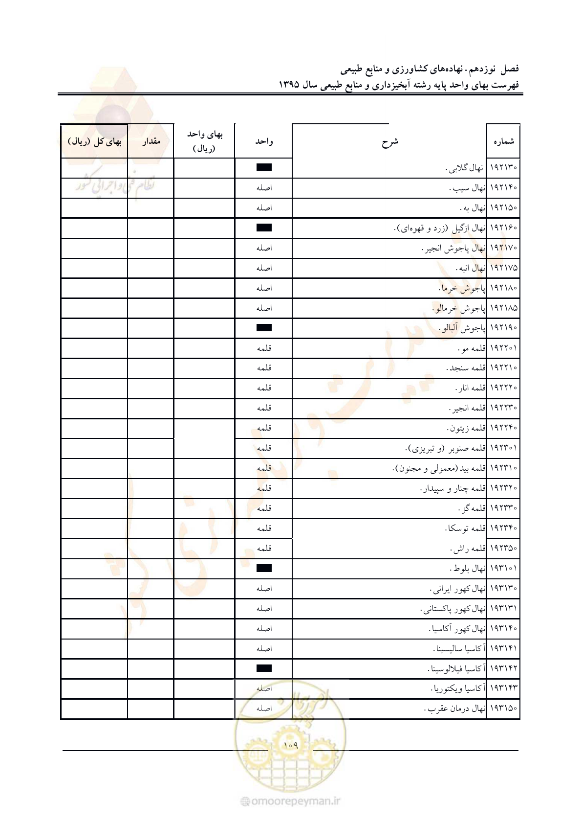 صفحه 113 از 132